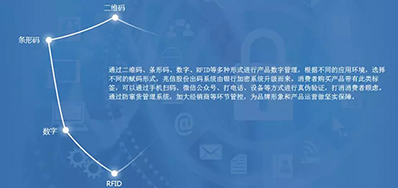 ���ֲ���α׷���������滮���ͻ���Ϊ��ע�⼸������